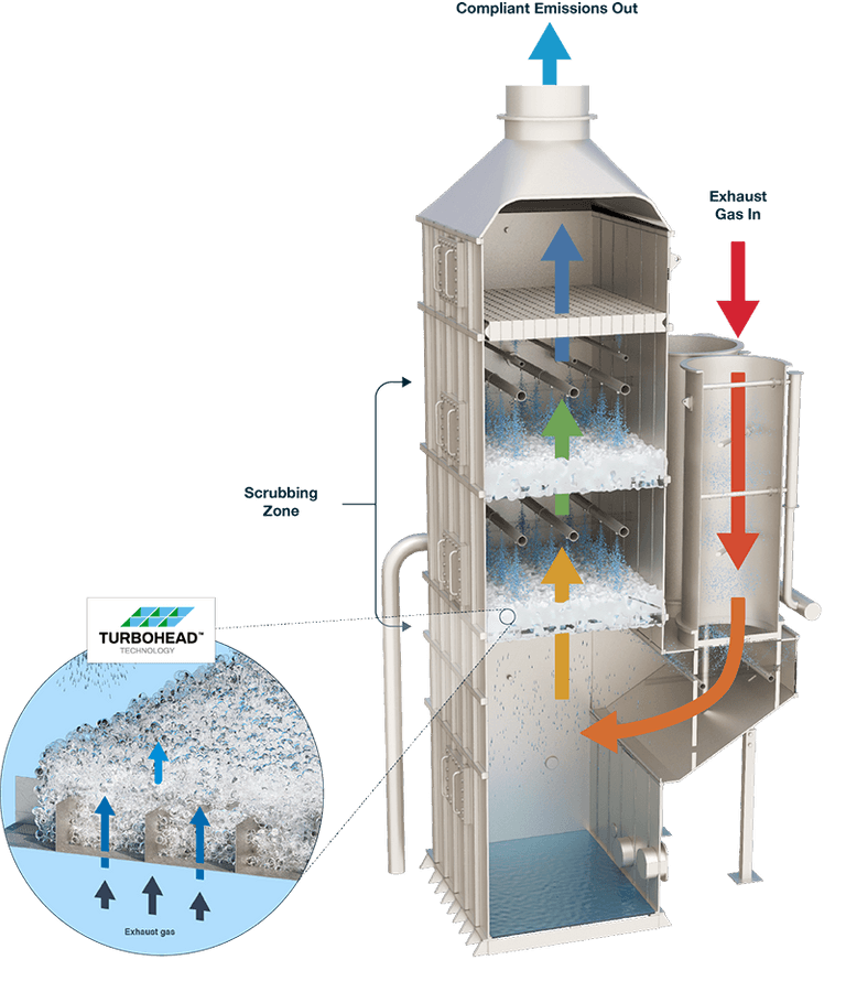 ENVI-Marine™ Exhaust Gas Scrubbing Technology | Pacific Green Marine ...